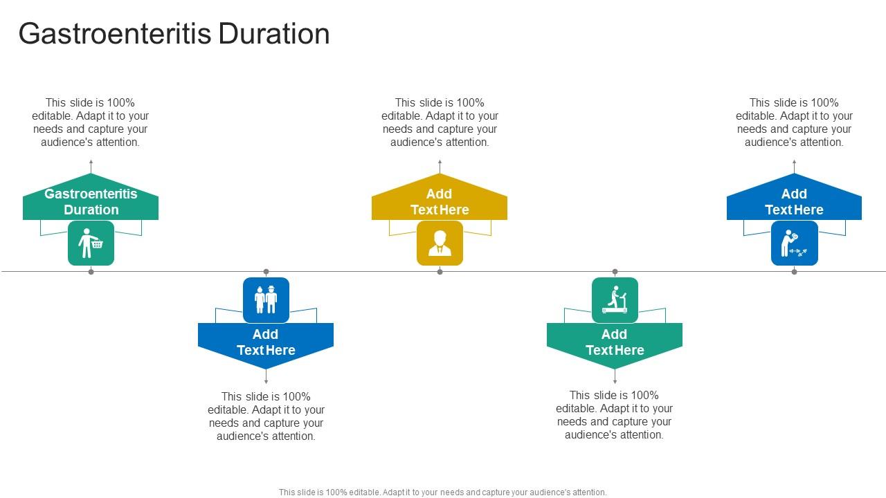 Gastroenteritis Duration In Powerpoint And Google Slides Cpb