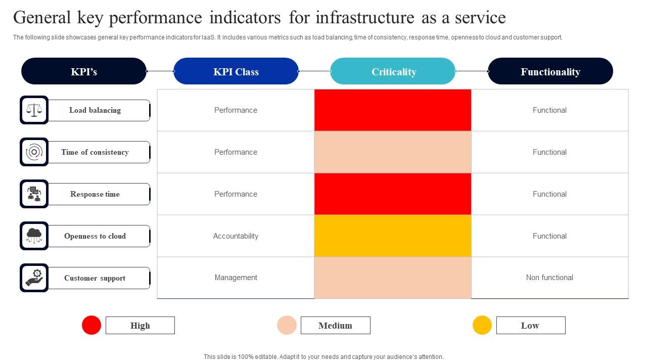 General Key Performance Indicators For Infrastructure As A Service Download Pdf