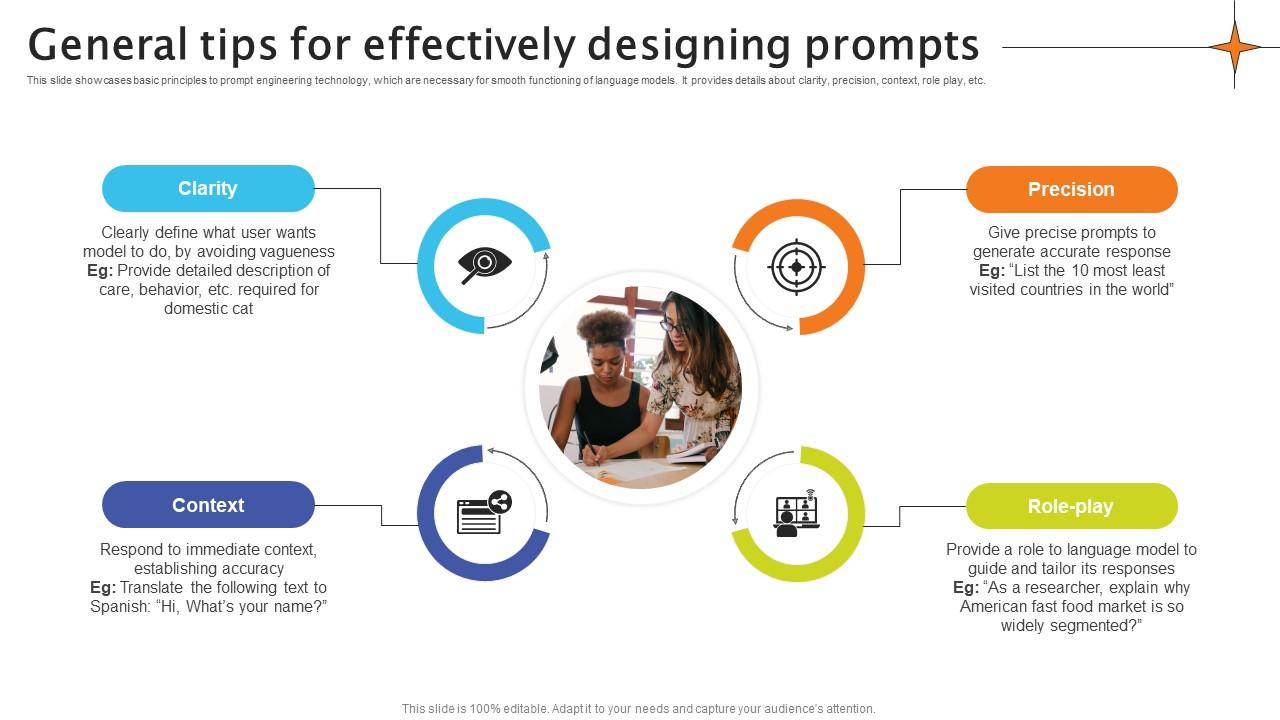 General Tips For Effectively Designing Prompts Crafting Interactions A Guide AI SS V