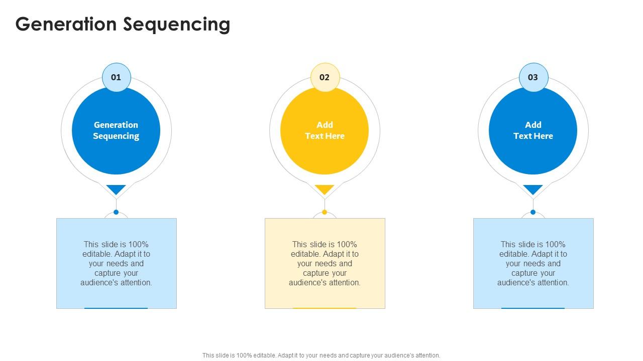 Generation Sequencing In Powerpoint And Google Slides Cpb