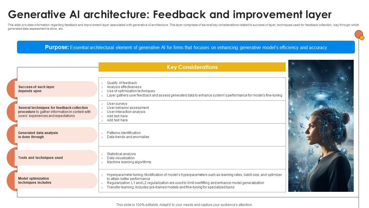 Generative AI Architecture Feedback Generative AI For Better Productivity AI SS V