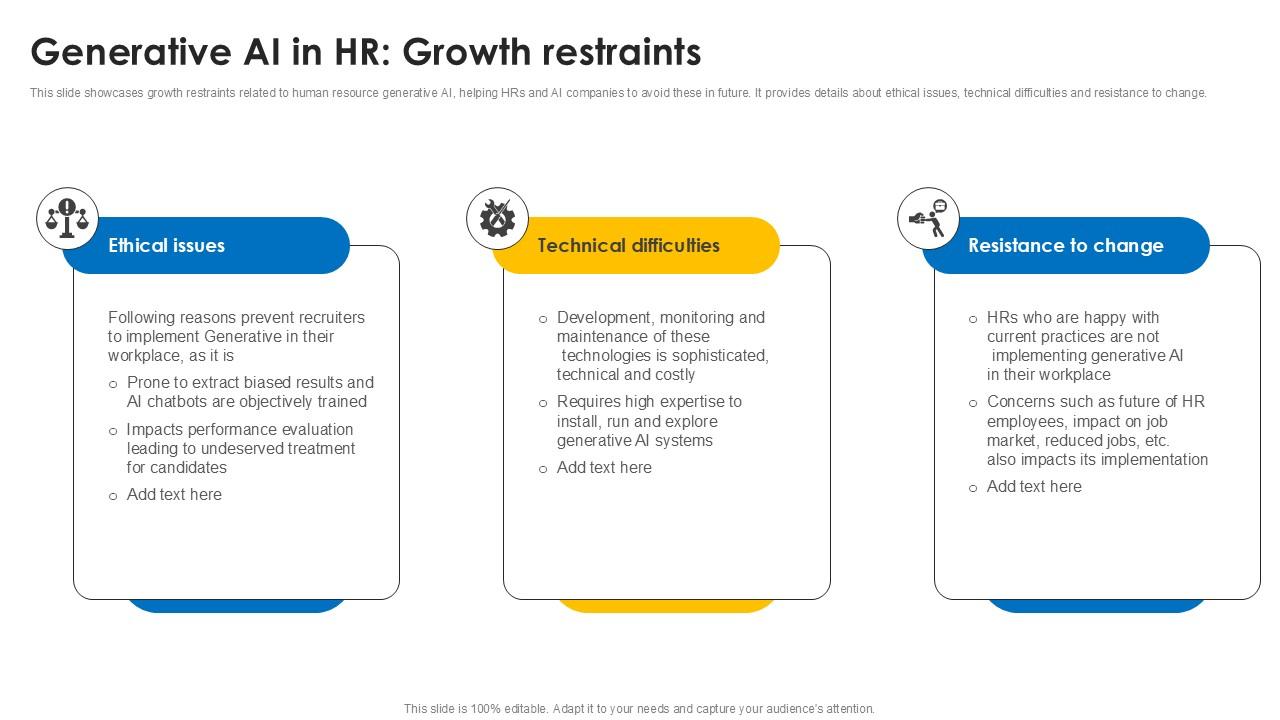 Generative Ai In HR Growth Restraints AI Powered Recruitment Enhancing Ppt Sample AI SS V