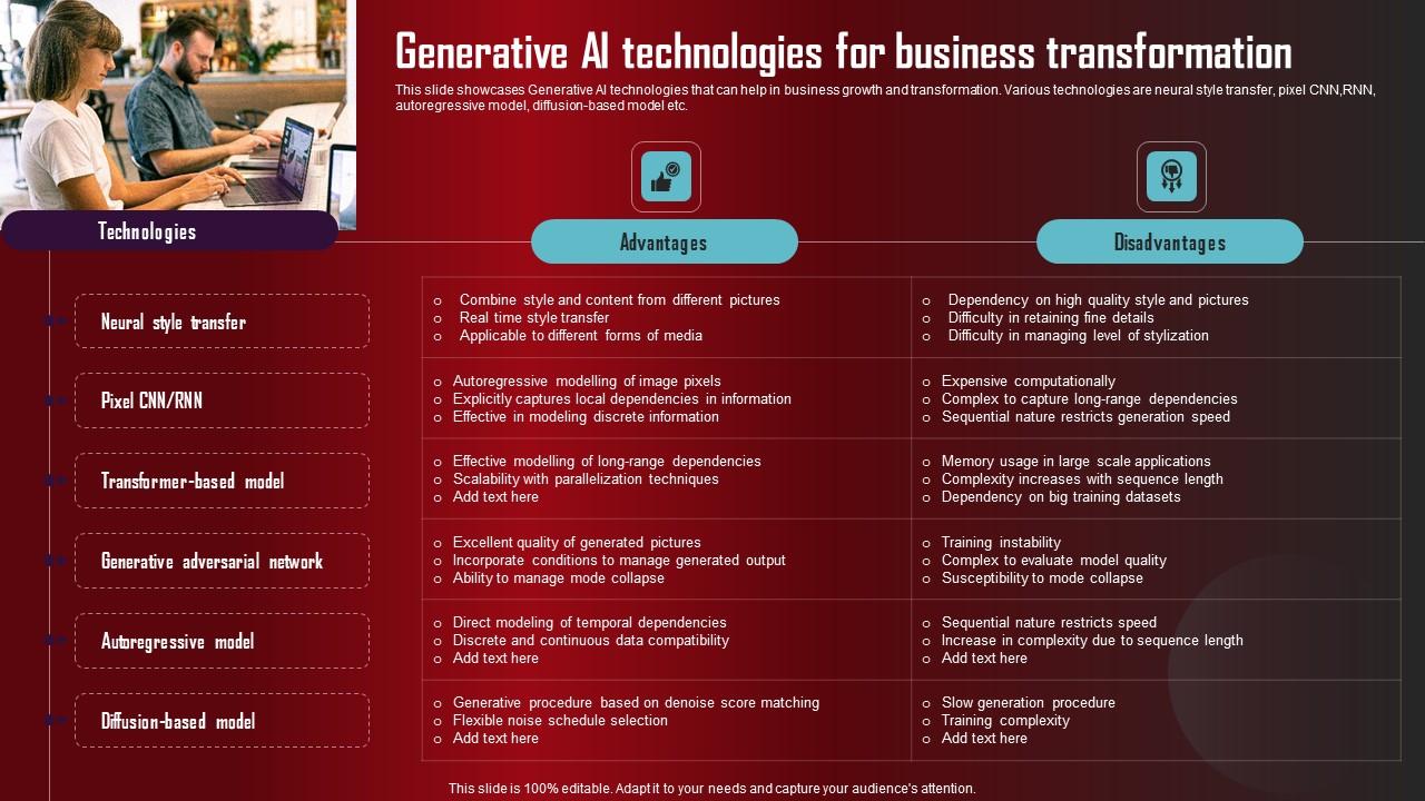 Generative AI Technologies For Role Of Generative AI Tools Across Background Pdf