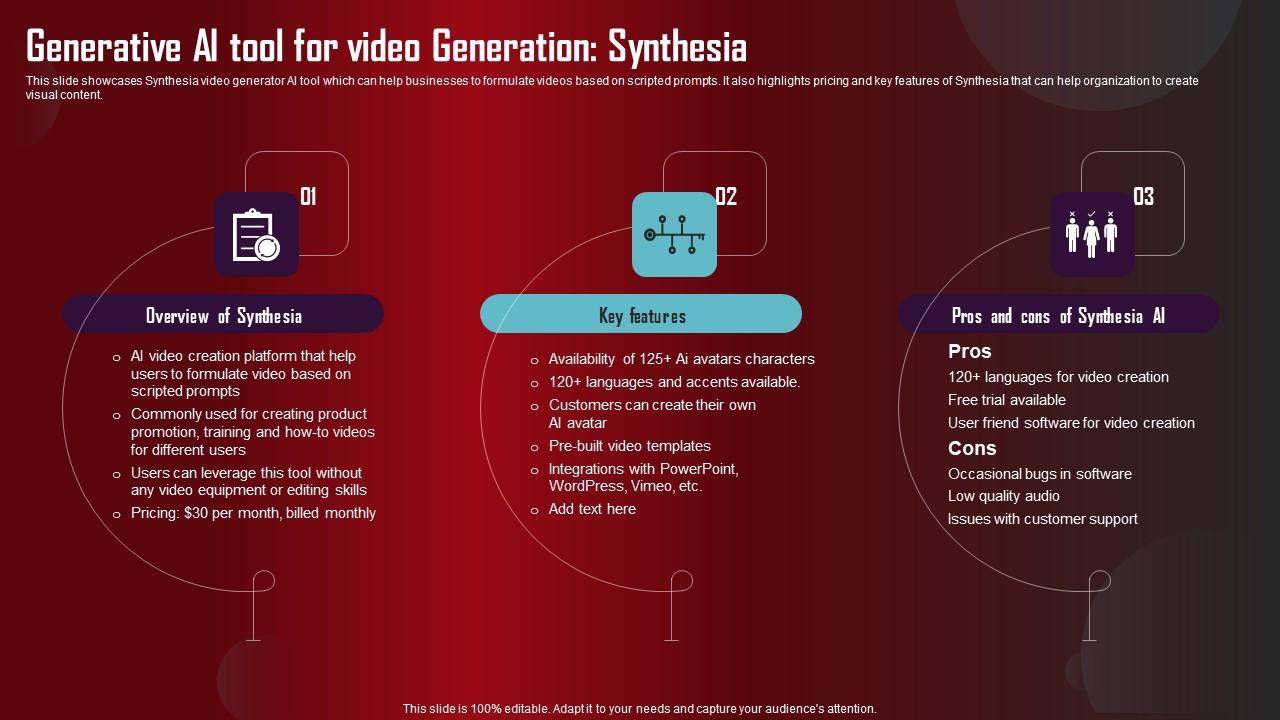 Generative AI Tool For Video Generation Role Of Generative AI Tools Across Inspiration Pdf