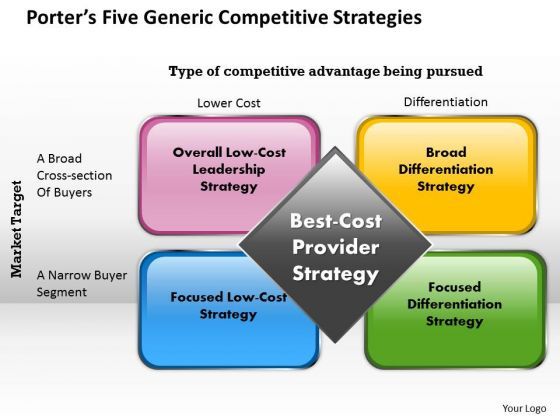 generic_competitive_strategies_porter_powerpoint_presentation_template_1.jpg