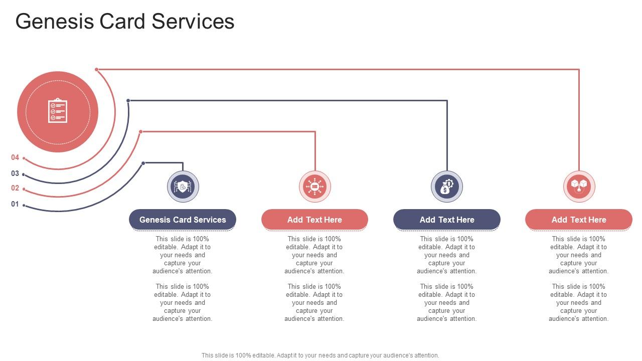 Genesis Card Services In Powerpoint And Google Slides Cpb