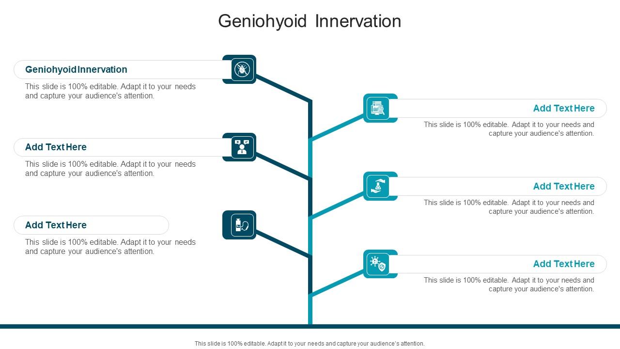 Geniohyoid Innervation In Powerpoint And Google Slides Cpb