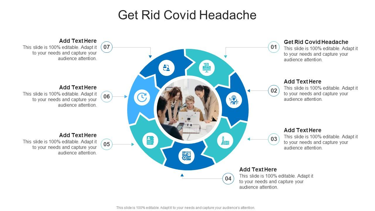 Get Rid Covid Headache In Powerpoint And Google Slides Cpb