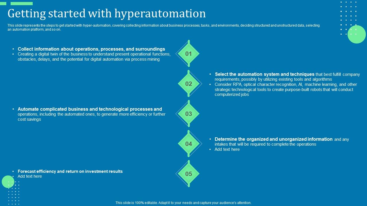 Getting Started With Hyperautomation Ppt Model Deck Pdf