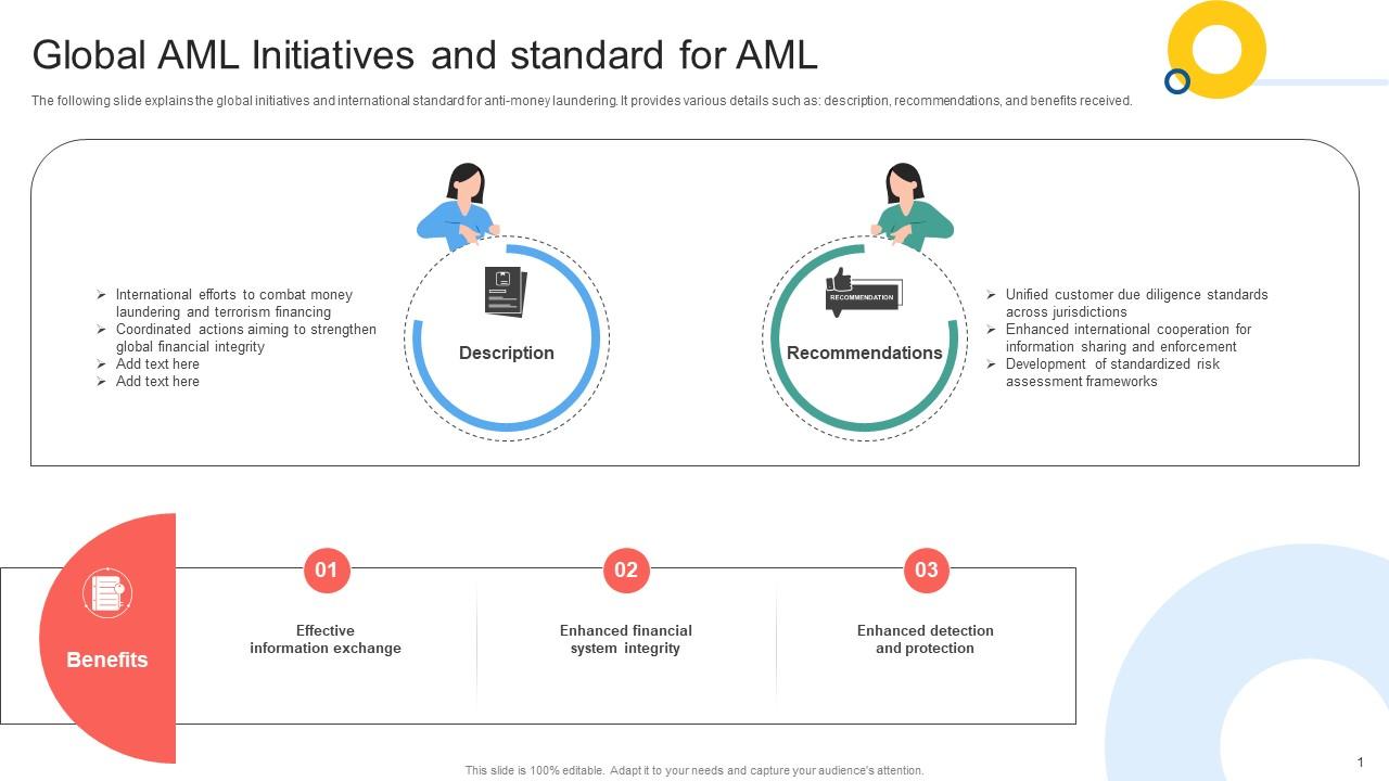 Global AML Initiatives And Standard For AML Mapping Out The Anti Money Fin SS V