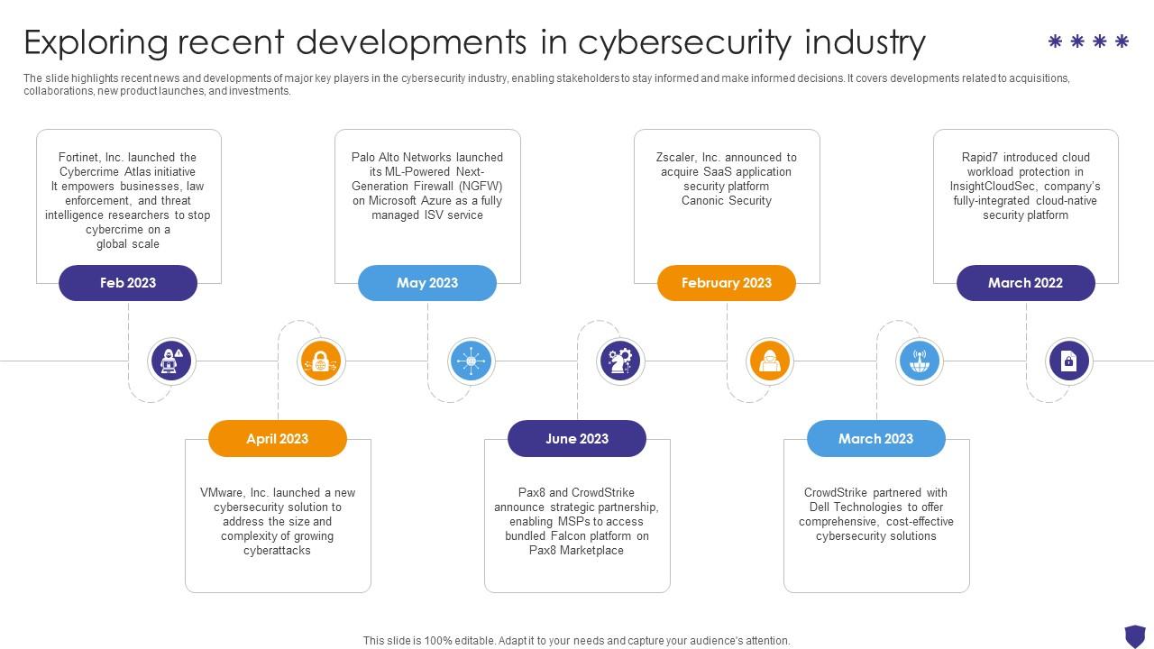 Global Data Security Industry Report Exploring Recent Developments In Cybersecurity Industry IR SS V