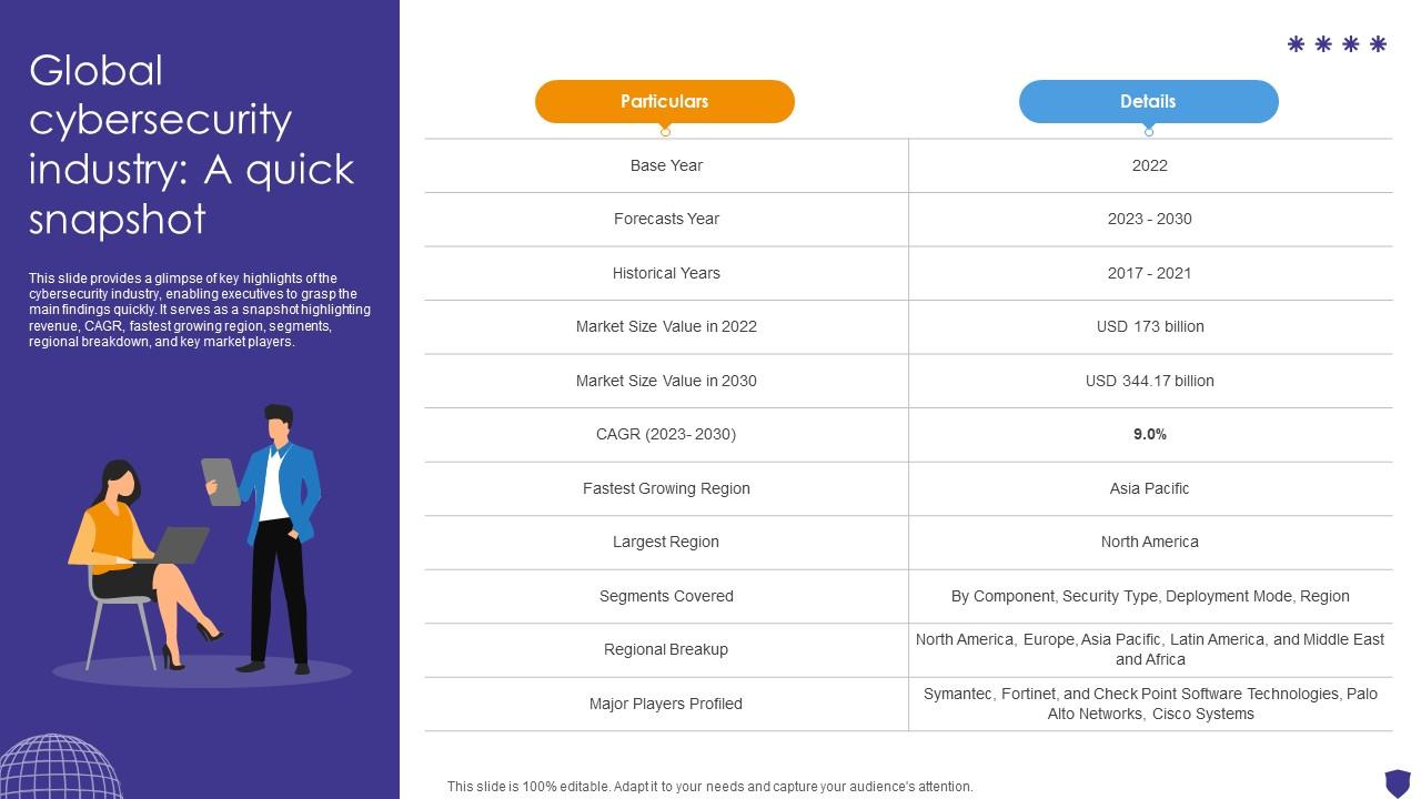 Global Data Security Industry Report Global Cybersecurity Industry A Quick Snapshot IR SS V