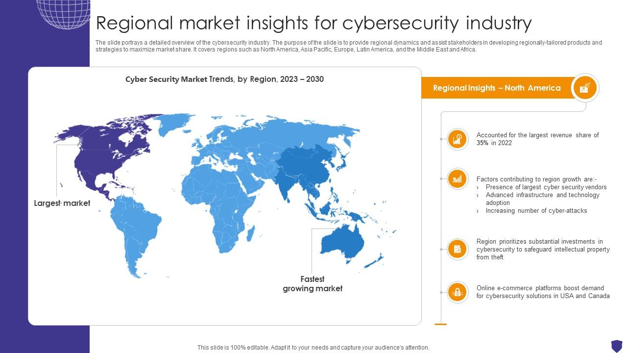 Global Data Security Industry Report Regional Market Insights For Cybersecurity Industry IR SS V