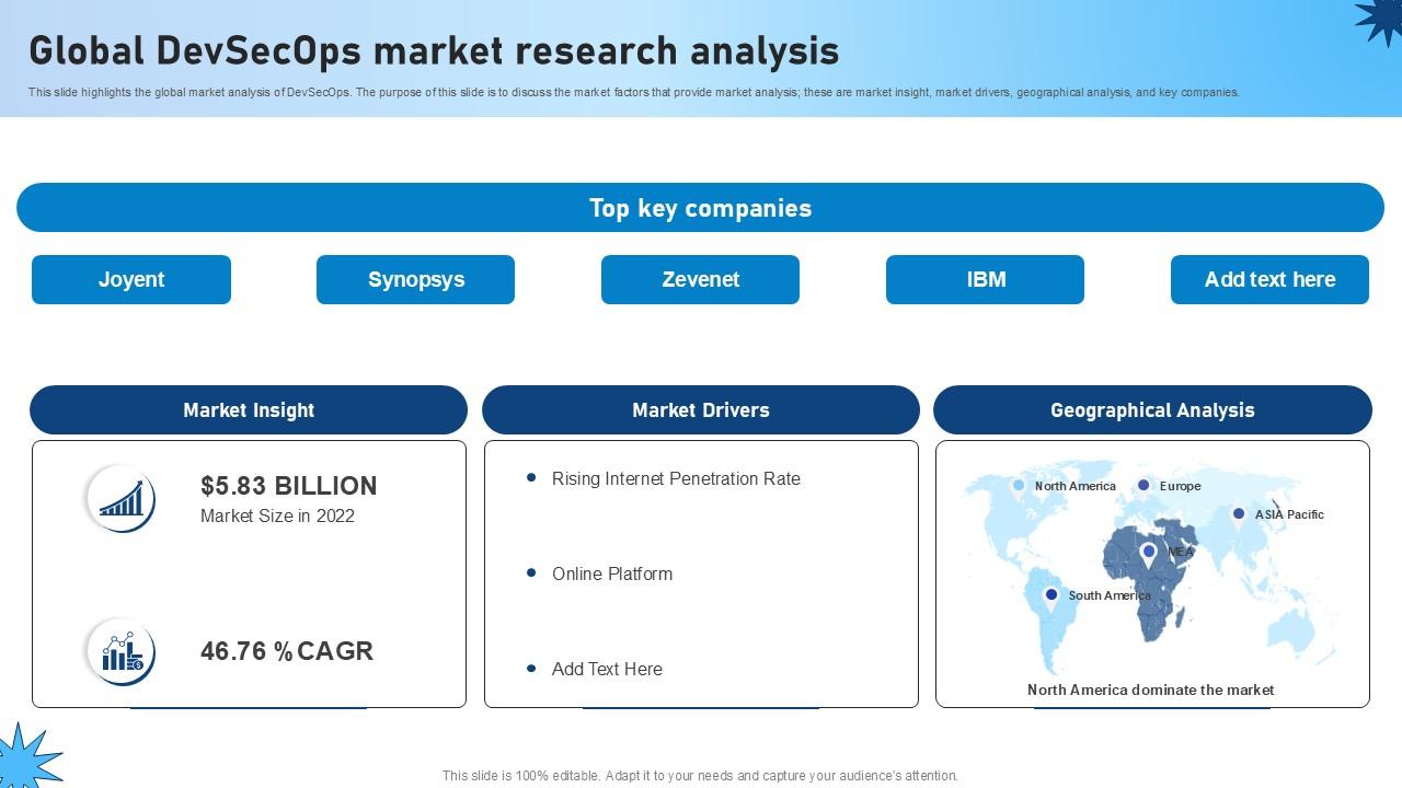 Global Devsecops Market Research Analysis Role Of Devsecops Ppt Slide