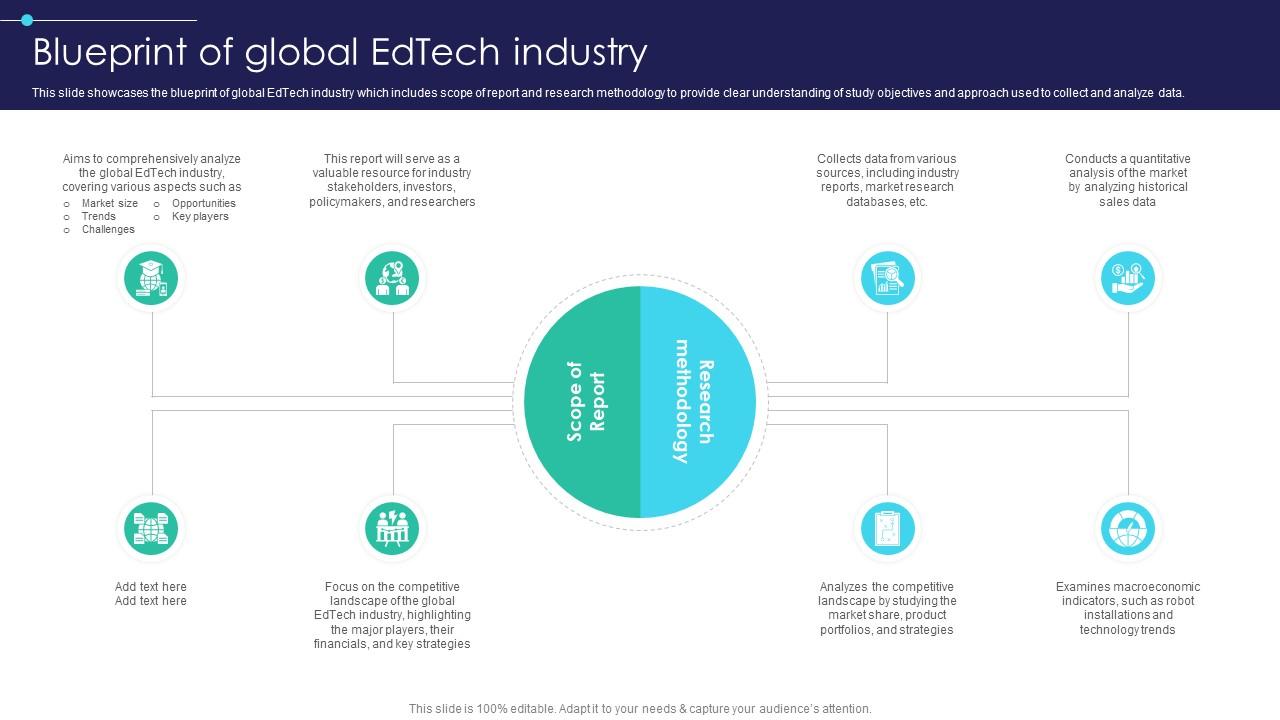 Global Digital Education Blueprint Of Global Edtech Industry IR SS V