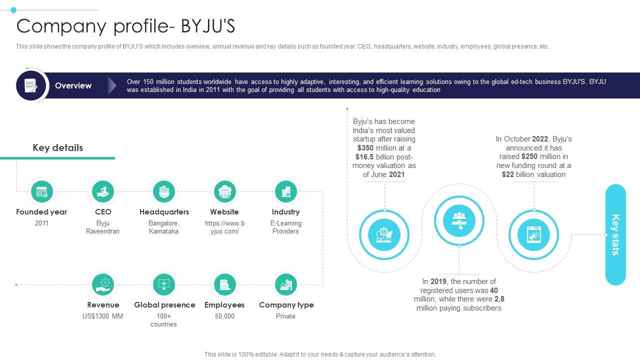 Global Digital Education Company Profile Byjus IR SS V