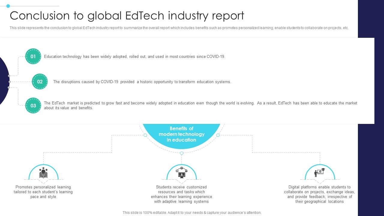 Global Digital Education Conclusion To Global Edtech Industry Report IR SS V