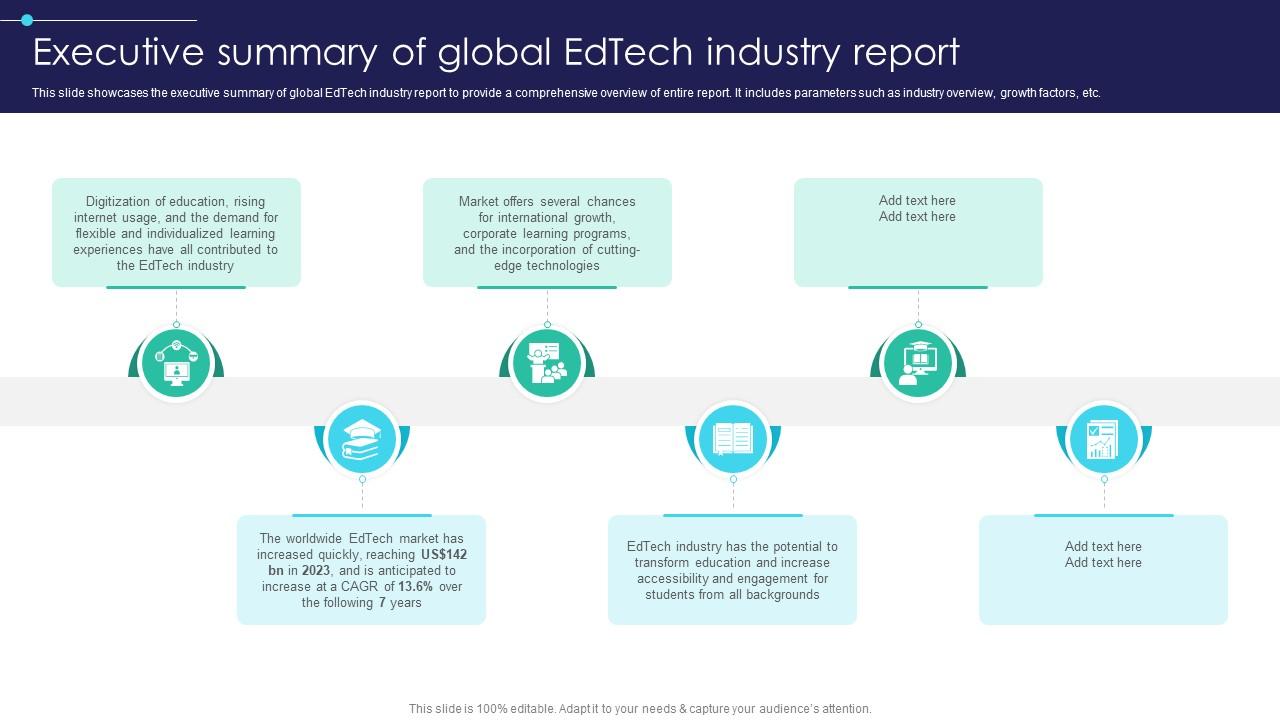 Global Digital Education Executive Summary Of Global Edtech Industry Report IR SS V