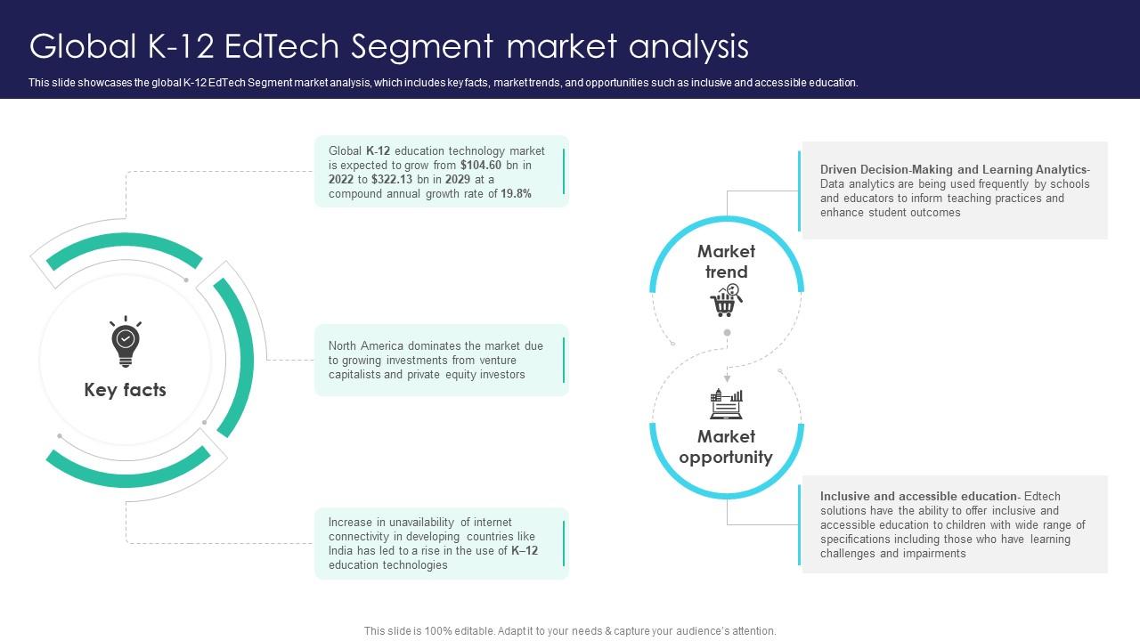 Global Digital Education Global K 12 Edtech Segment Market Analysis IR SS V