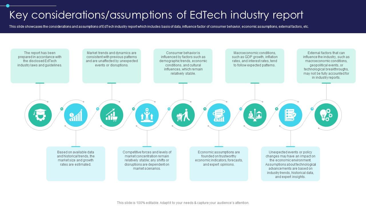 Global Digital Education Key Considerations Assumptions Of Edtech Industry Report IR SS V