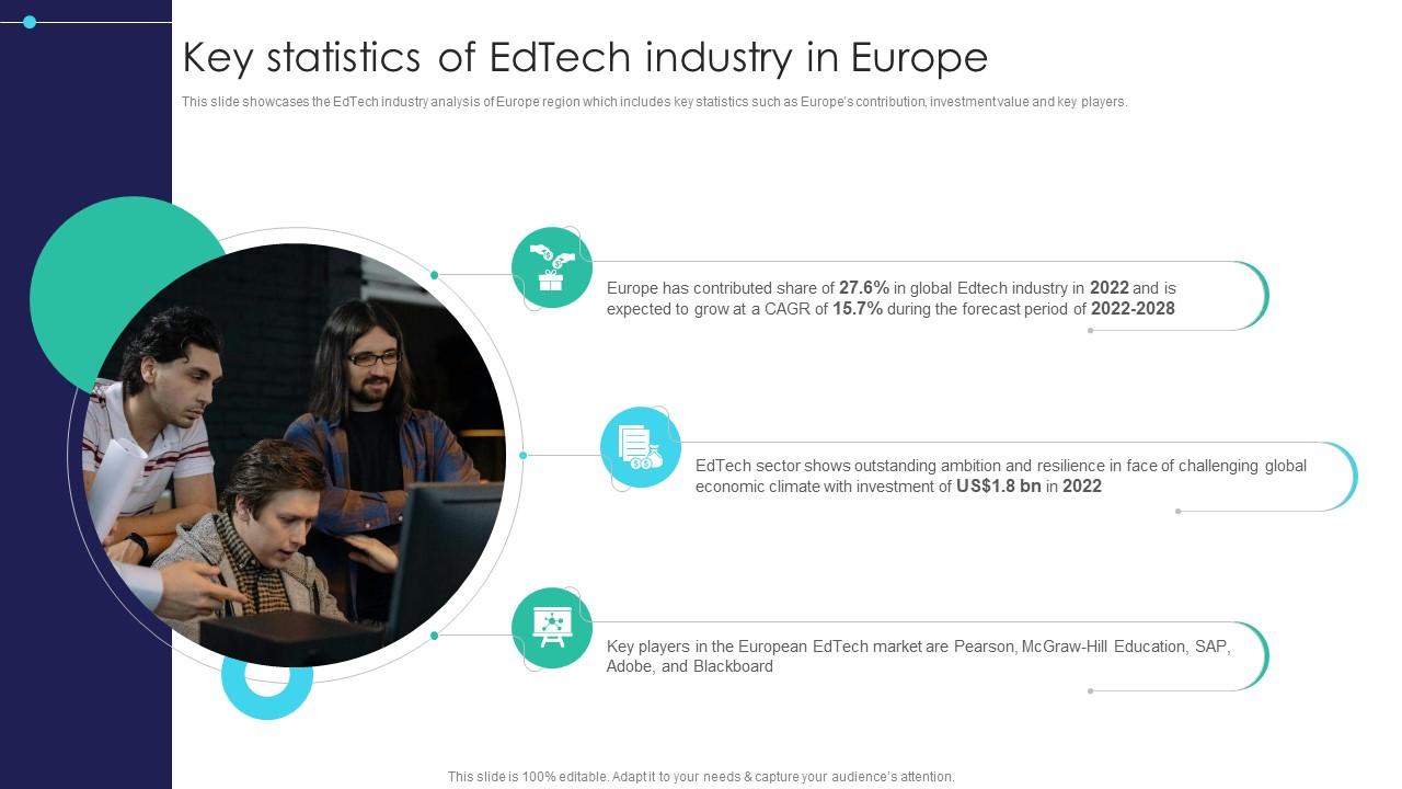 Global Digital Education Key Statistics Of Edtech Industry In Europe IR SS V