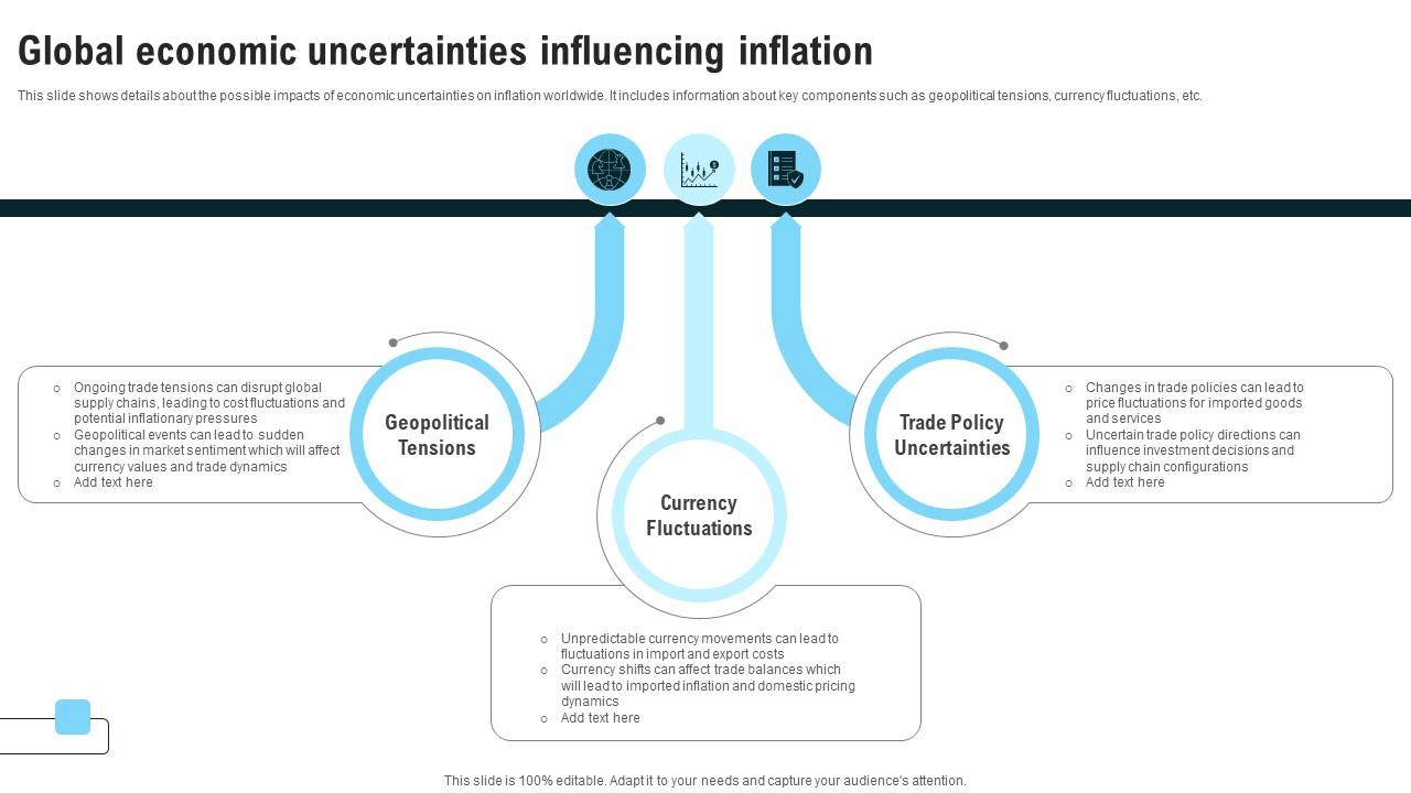 Global Economic Uncertainties Influencing Inflation Strategies For Inflation A Tactical Guide Fin SS V
