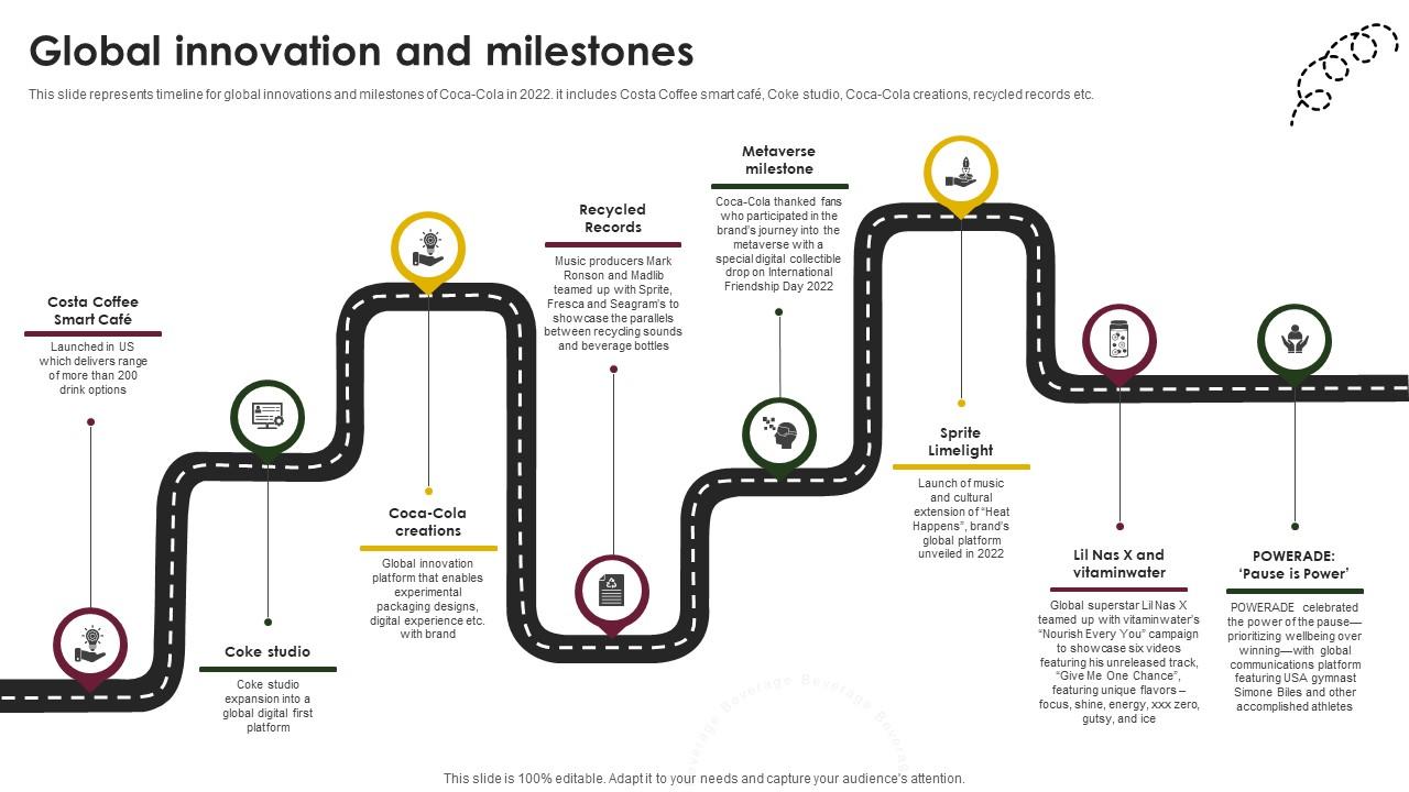 Global Innovation And Milestones Beverage Company Profile CP SS V