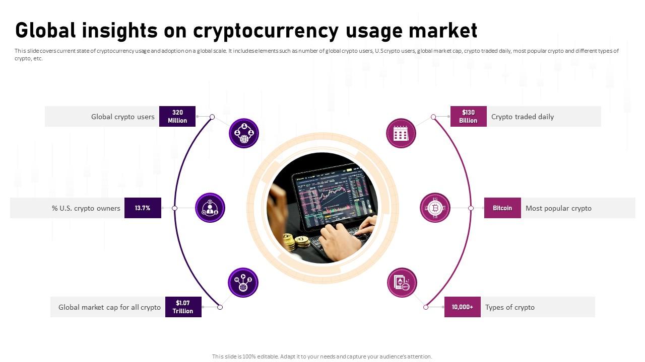 Global Insights On Cryptocurrency Usage Market Complete Roadmap To Blockchain BCT SS V