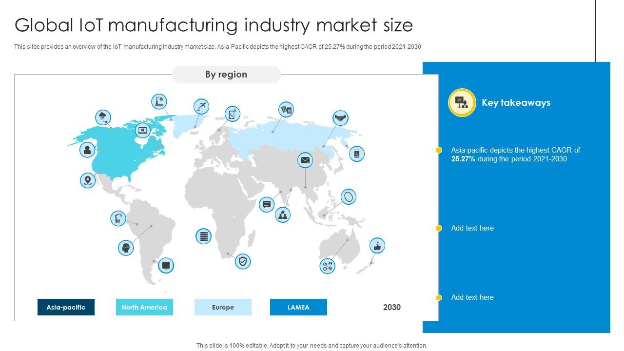 Global IoT Manufacturing Industry Market Size Optimizing Inventory Management IoT SS V