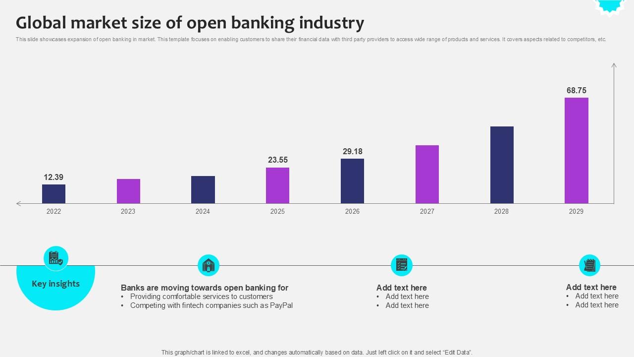 Global Market Size Of Open Initiating Globalization Of Banking Ppt Template