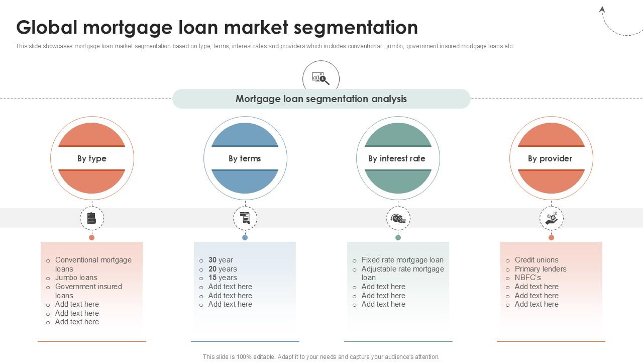 Global Mortgage Loan Global Consumer Financial Ppt Sample CRP DK SS V