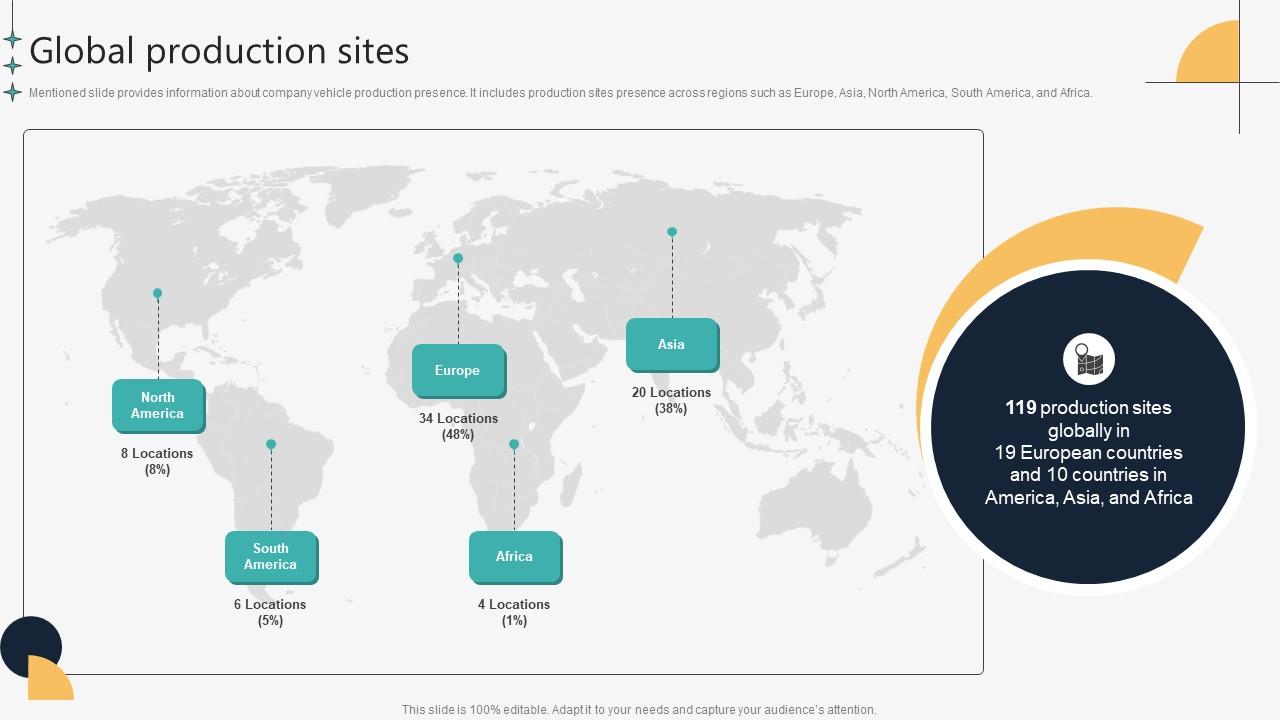 Global Production Sites Automotive Manufacturing Company Profile CP SS V