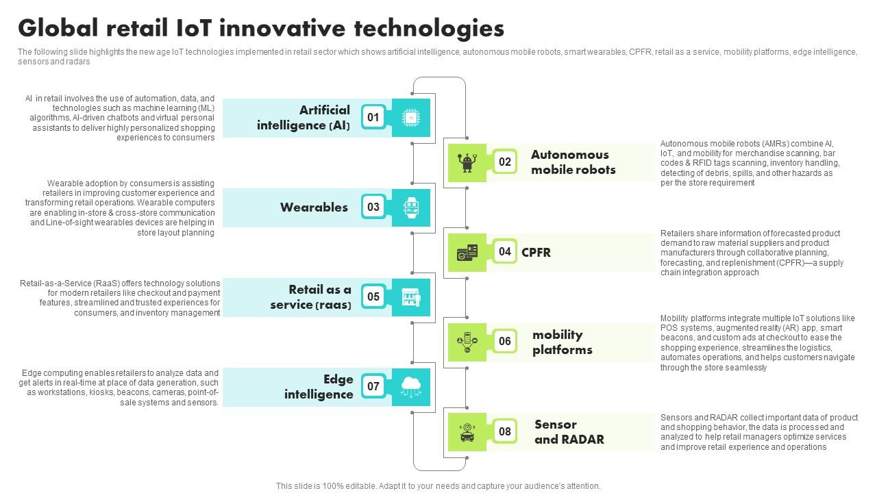 Global Retail IoT Innovative Technologies Guide For Retail IoT Solutions Analysis Clipart Pdf