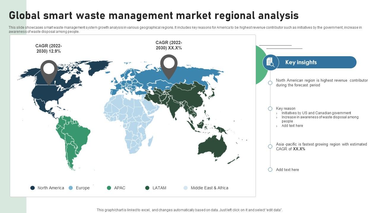 Global Smart Waste Management Market Regional Analysis IOT Applications In Smart Waste IoT SS V