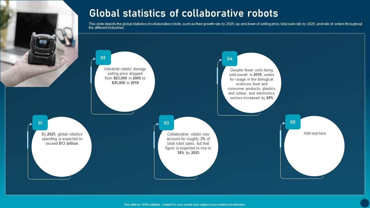 Global Statistics Of Collaborative Transforming Industries With Collaborative Robotics Microsoft Pdf