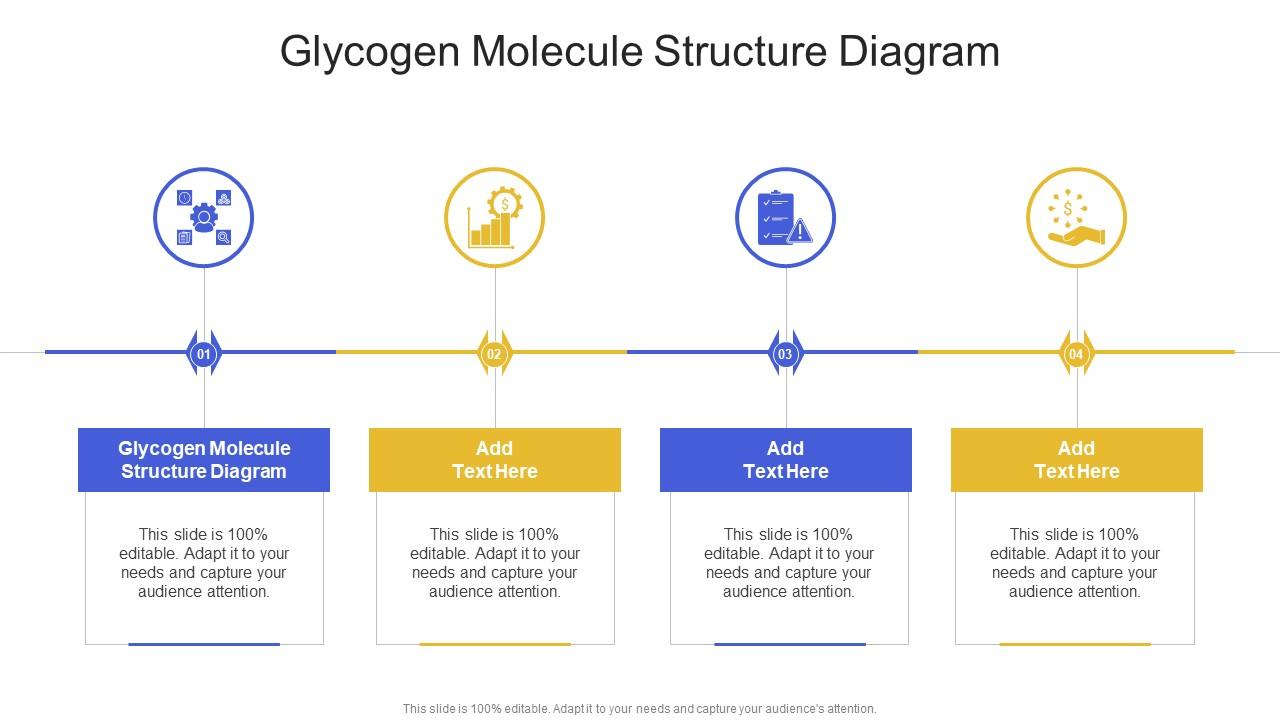 Glycogen Molecule Structure Diagram In Powerpoint And Google Slides Cpb