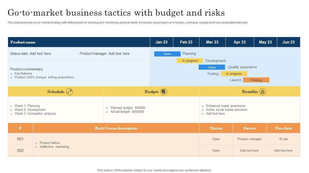 Go To Market Business Tactics With Budget And Risks Formats Pdf