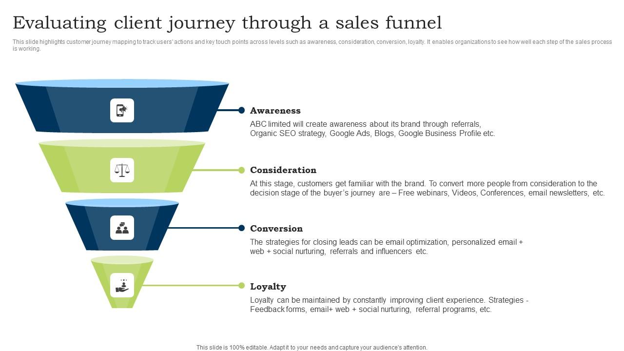 Go To Market Strategy Evaluating Client Journey Through A Sales Funnel Icons Pdf