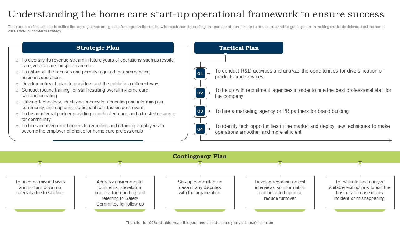 Go To Market Strategy Understanding The Home Care Start Up Operational Demonstration Pdf