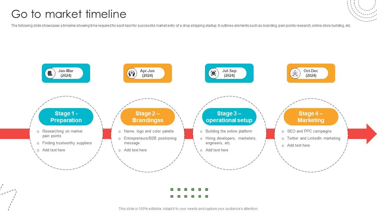 Go To Market Timeline Blind Shipping GTM Strategy GTM SS V