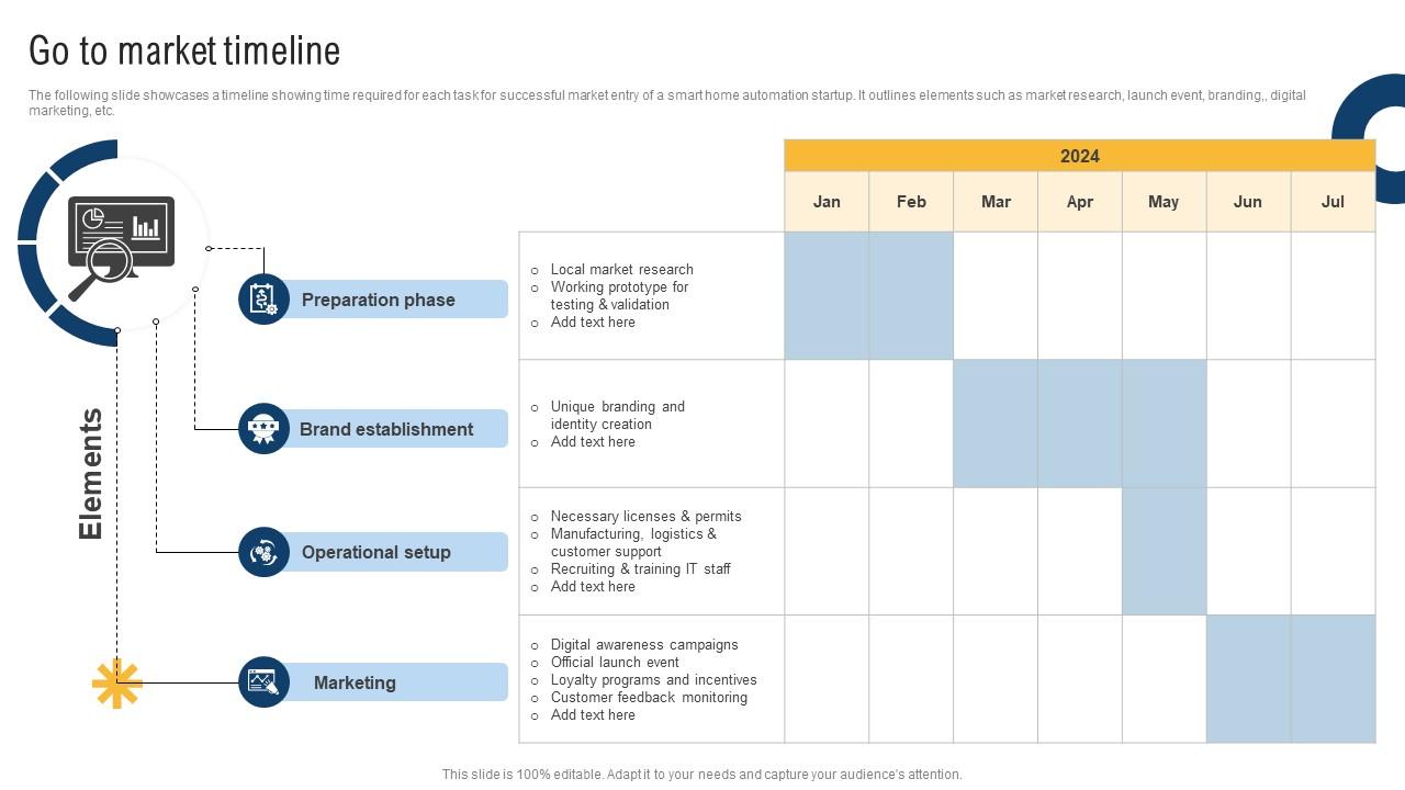 Go To Market Timeline Smart Home Startup GTM Strategy GTM SS V