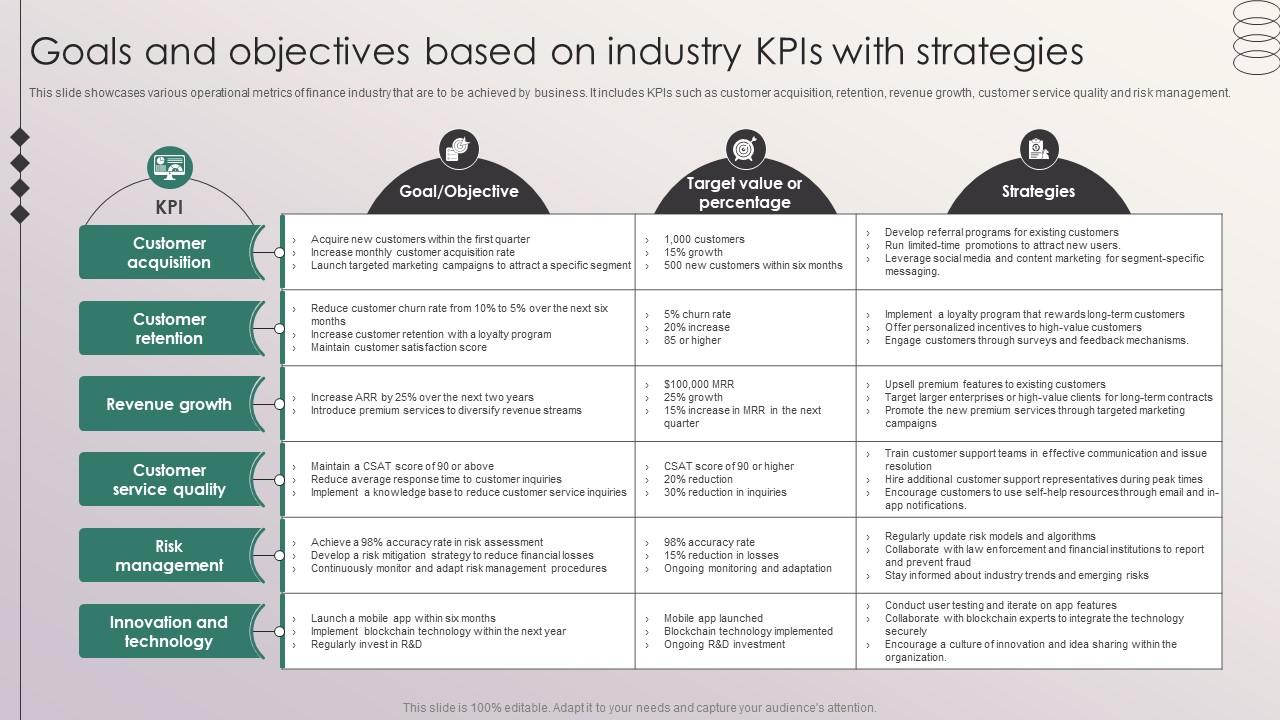 Goals And Objectives Based On Industry KPIs With Strategies Penetrating Markets With Financial Strategy SS V