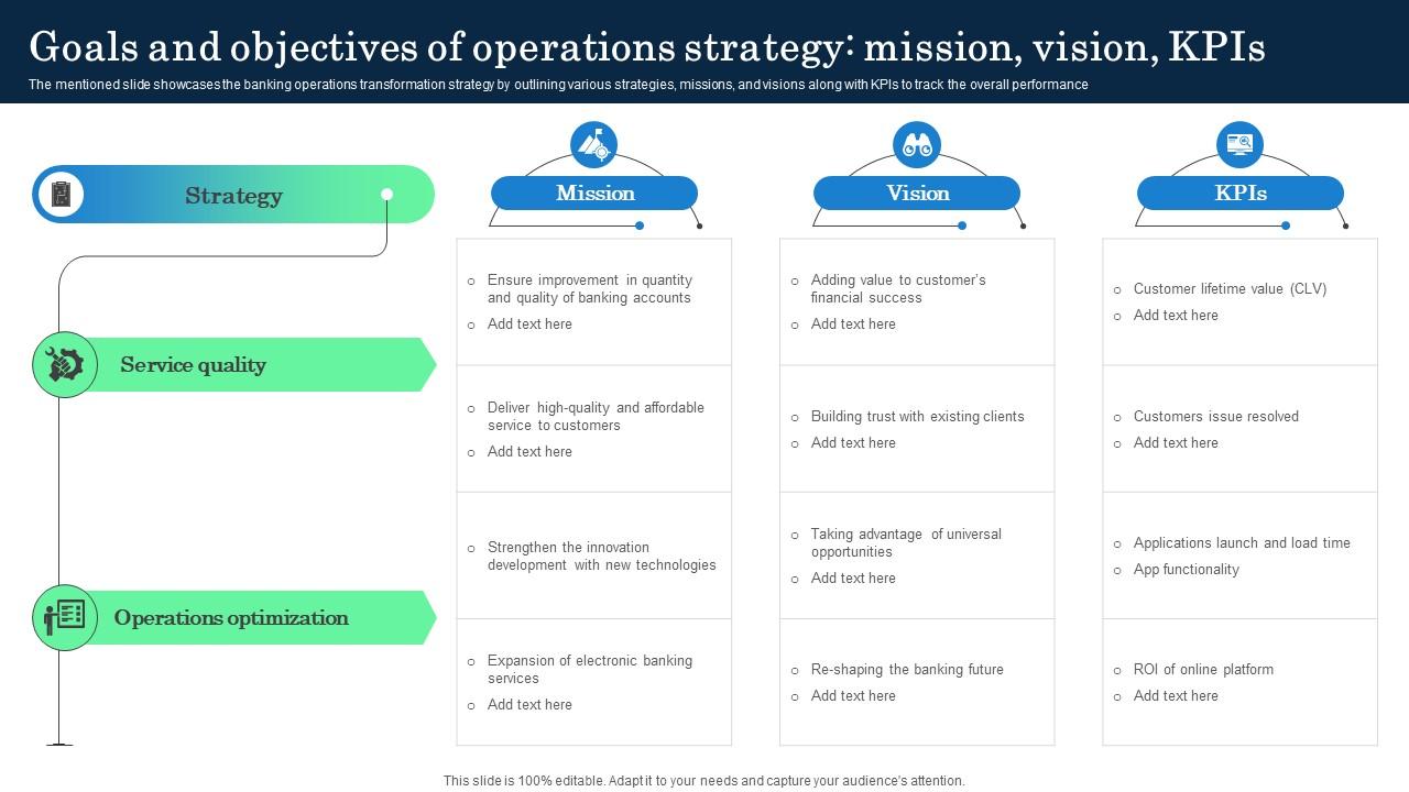 Goals And Objectives Of Operations Strategy Incorporating Banking Operational Growth