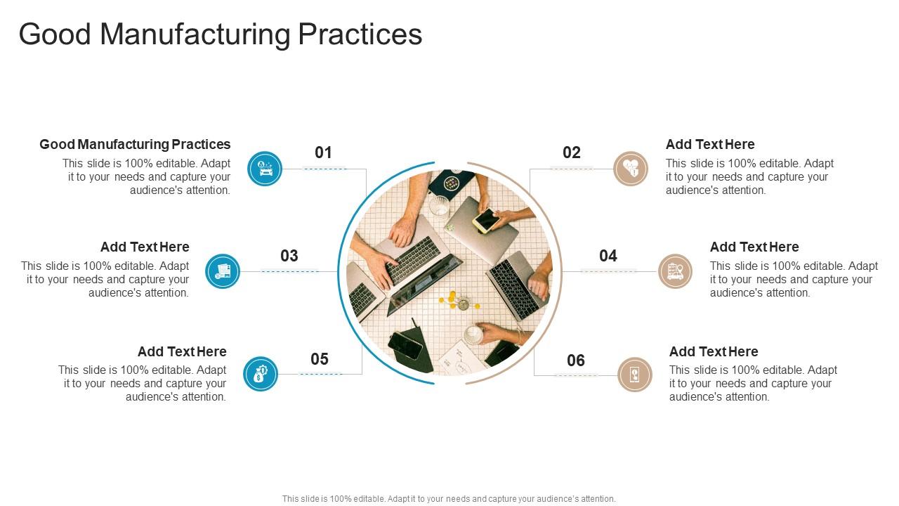 Good Manufacturing Practices In Powerpoint And Google Slides Cpb