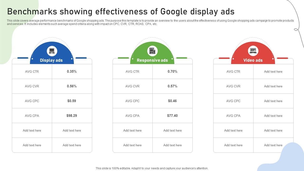 Google Ads Categories Benchmarks Showing Effectiveness Of Google Display Ads MKT SS V