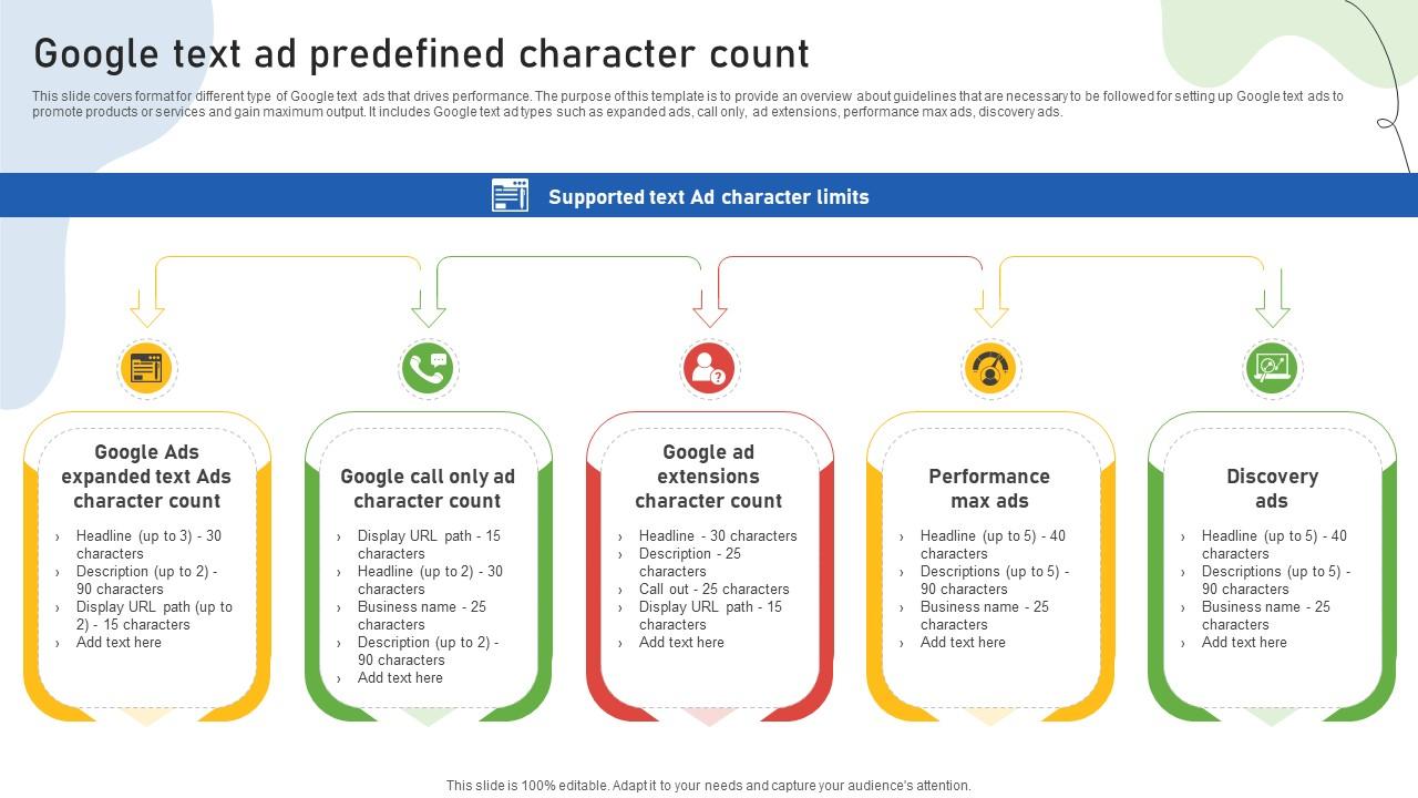Google Ads Categories Google Text Ad Predefined Character Count MKT SS V