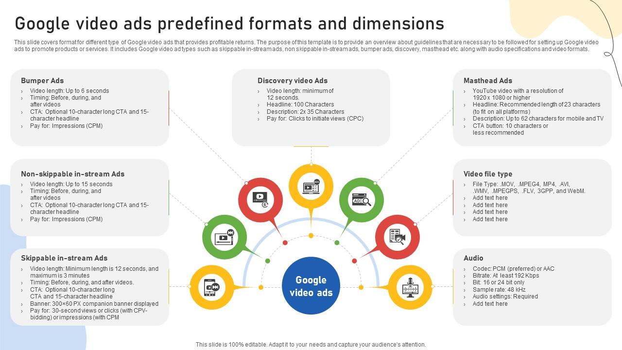 Google Ads Categories Google Video Ads Predefined Formats And Dimensions MKT SS V