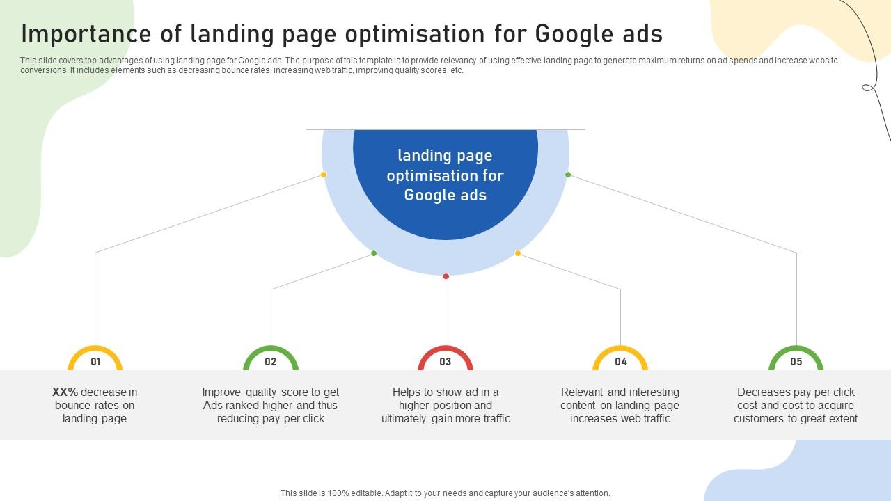 Google Ads Categories Importance Of Landing Page Optimisation For Google Ads MKT SS V