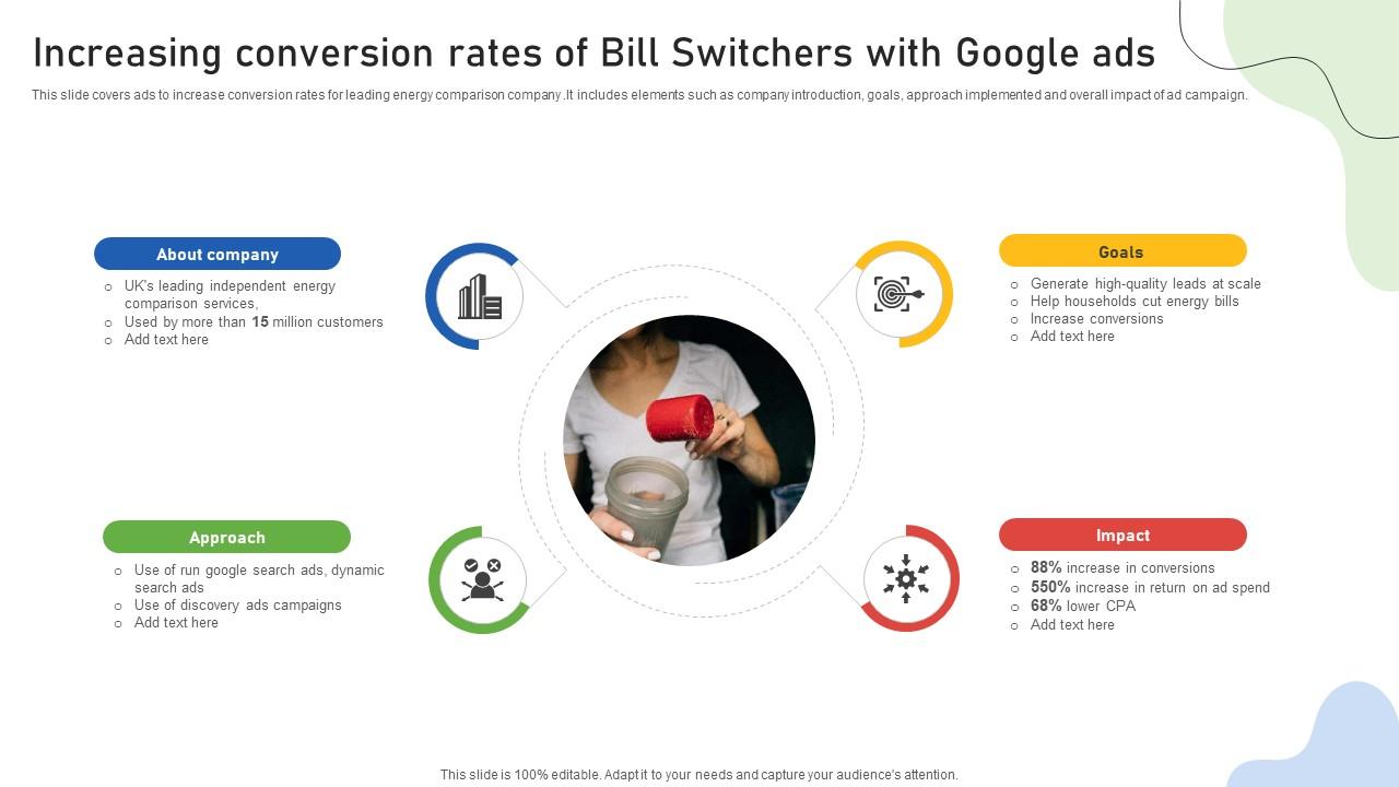 Google Ads Categories Increasing Conversion Rates Of Bill Switchers With Google Ads MKT SS V