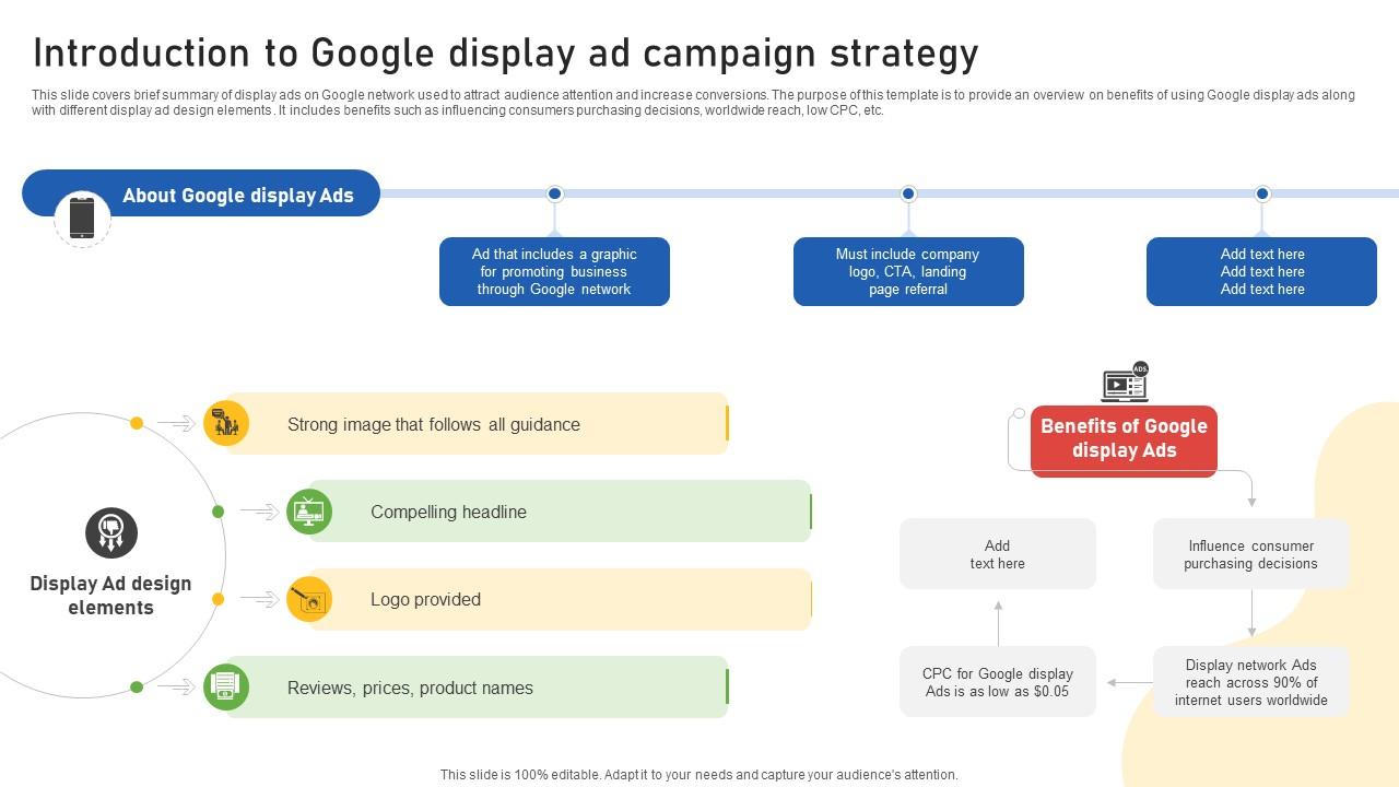 Google Ads Categories Introduction To Google Display Ad Campaign Strategy MKT SS V